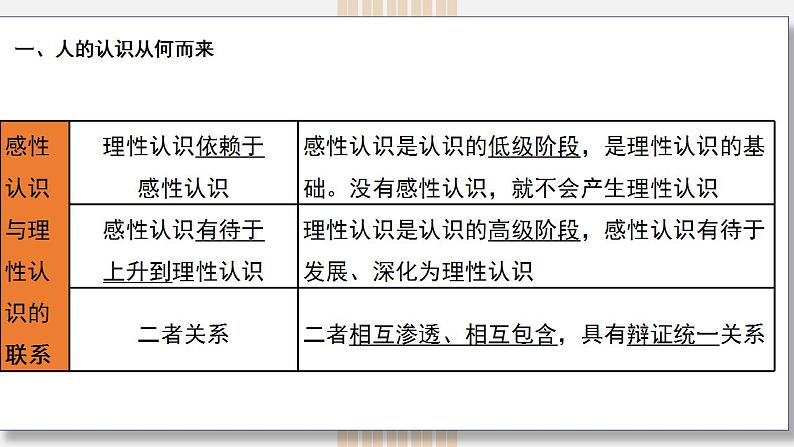 第四课 探索认识的奥秘 课件-2024届高考政治一轮复习统编版必修四哲学与文化第5页