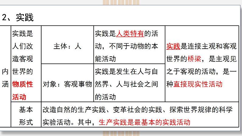 第四课 探索认识的奥秘 课件-2024届高考政治一轮复习统编版必修四哲学与文化第7页