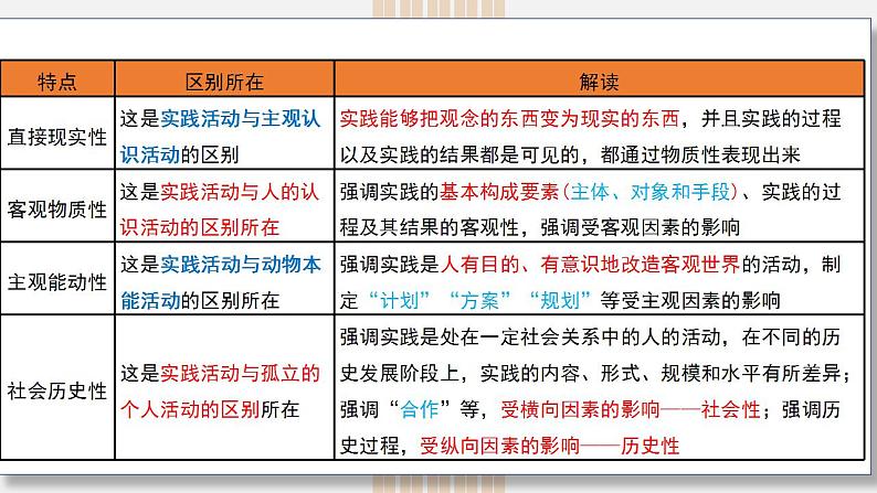 第四课 探索认识的奥秘 课件-2024届高考政治一轮复习统编版必修四哲学与文化第8页