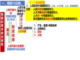 第五课 我国的根本政治制度 复习课件--2024届高三政治一轮复习统编版必修3政治与法治