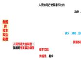 第五课 我国的根本政治制度（课件）-2024年高考政治必修模块一轮复习课件（必修3）