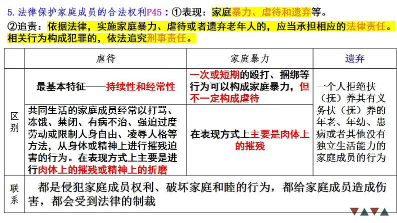 第五课 在和睦家庭中成长 课件-2024届高考政治一轮复习统编版选择性必修二法律与生活第7页