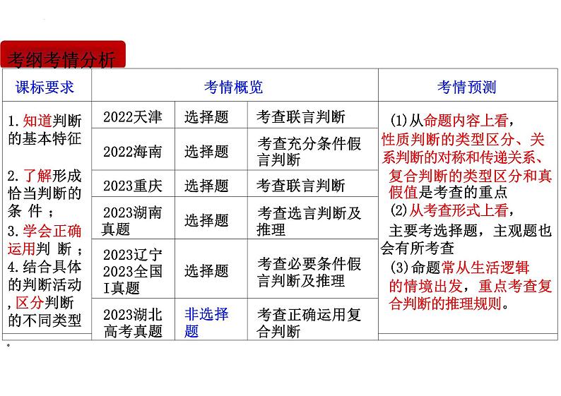 第五课 正确运用判断 课件-2024届高考政治一轮复习统编版选择性必修三逻辑与思维第3页