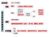 第一单元 树立科学思维观念 课件-2024届高考政治一轮复习统编版选择性必修三逻辑与思维