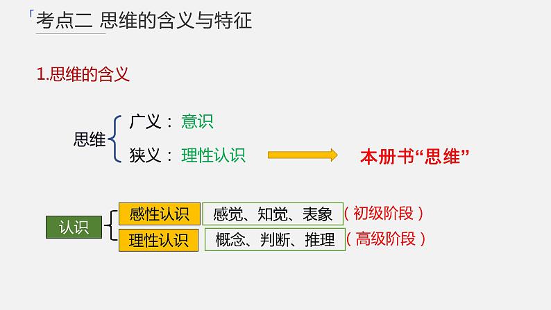 第一课  走进思维世界课件-2024届高考政治一轮复习统编版选择性必修三逻辑与思维05