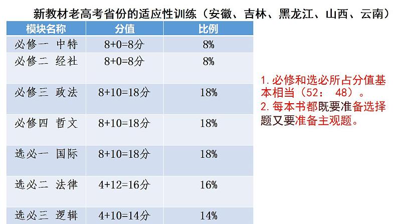 第一课 国体与政体 课件-2024届高考政治一轮复习统编版选择性必修一当代国际政治与经济第2页