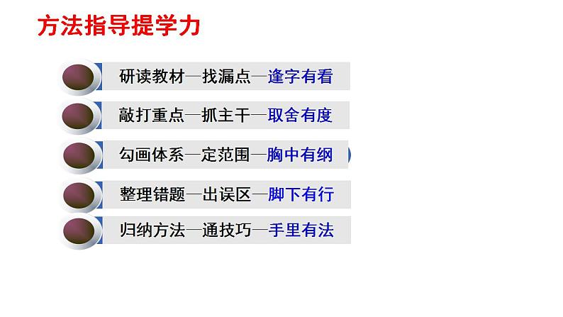 第一课 国体与政体 课件-2024届高考政治一轮复习统编版选择性必修一当代国际政治与经济第3页