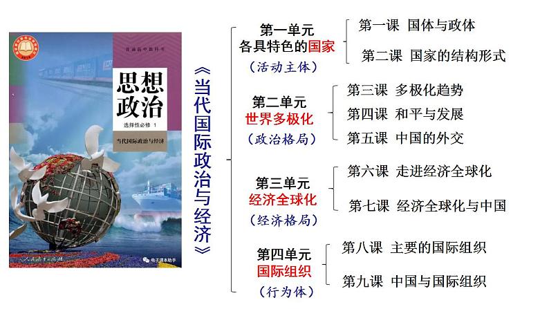 第一课 国体与政体 课件-2024届高考政治一轮复习统编版选择性必修一当代国际政治与经济第4页