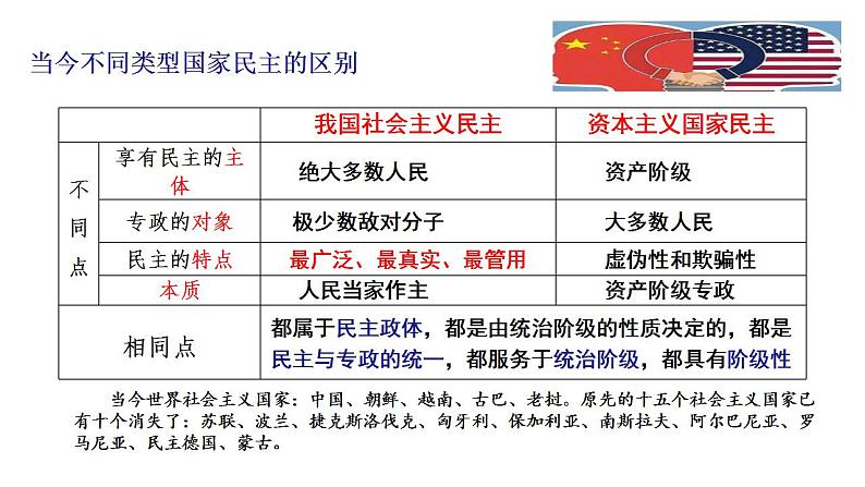 第一课 国体与政体 课件-2024届高考政治一轮复习统编版选择性必修一当代国际政治与经济第6页