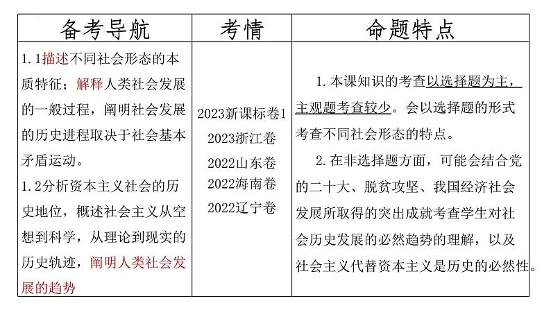 第一课 社会主义从空想到科学、从理论到实践的发展 课件 2024届高考政治一轮复习统编版必修一中国特色社会主义06