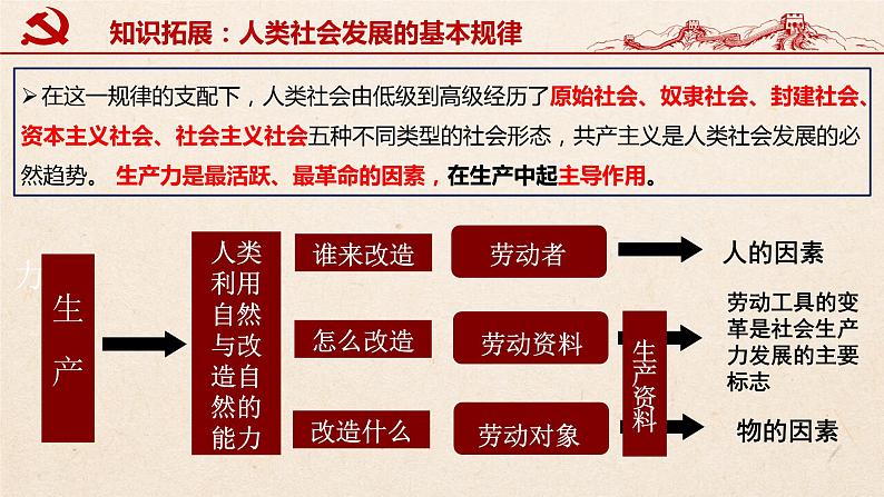 第一课 社会主义从空想到科学、从理论到实践的发展 课件-2024届高考政治一轮复习统编版必修一中国特色社会主义 (1)06