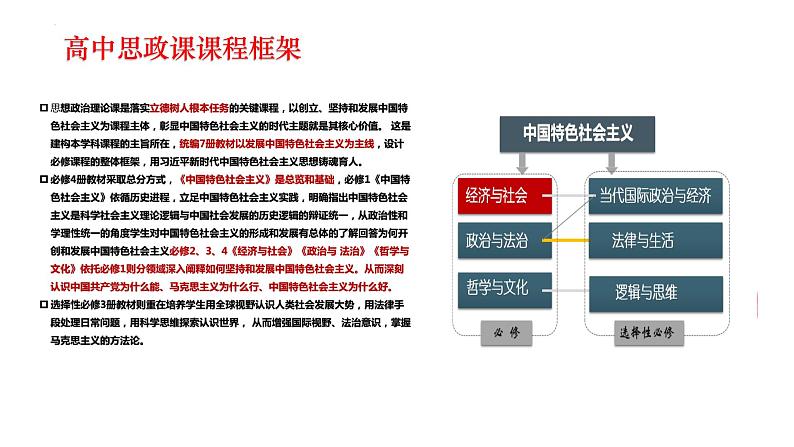 第一课 社会主义从空想到科学、从理论到实践的发展 课件-2024届高考政治一轮复习统编版必修一中国特色社会主义01