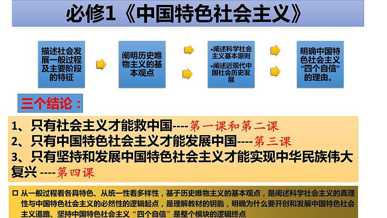 第一课 社会主义从空想到科学、从理论到实践的发展 课件-2024届高考政治一轮复习统编版必修一中国特色社会主义03