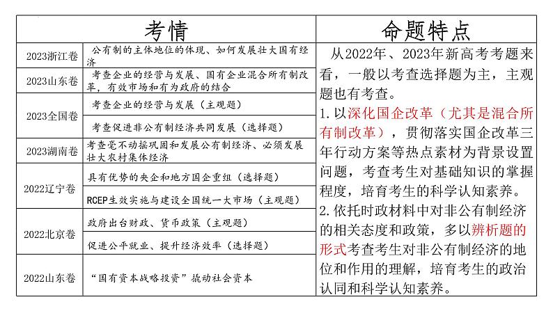 第一课 我国的生产资料所有制 课件-2024届高考政治一轮复习统编版必修二经济与社会 (1)03