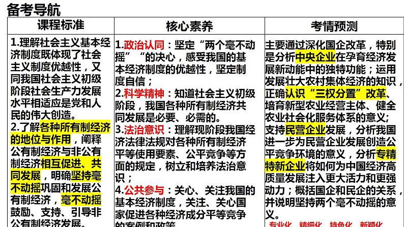 第一课 我国的生产资料所有制 课件-2024届高考政治一轮复习统编版必修二经济与社会第4页