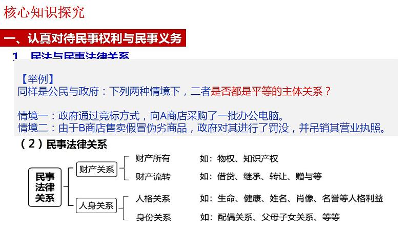 第一课 在生活中学民法用民法 课件-2024届高考政治一轮复习统编版选择性必修二法律与生活第8页