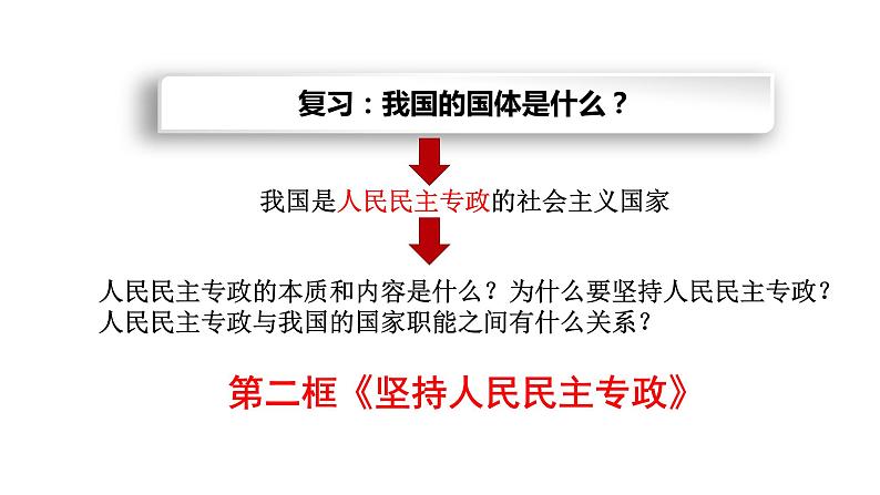 高中政治统编版必修三4.2坚持人民民主专政课件第3页