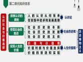 高中政治统编版必修四6.1价值与价值观课件