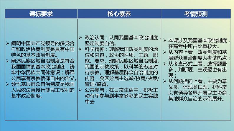 2023-2024学年高中政治统编版必修三：第六课 我国的基本政治制度 课件04