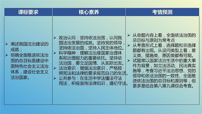 2023-2024学年高中政治统编版必修三政治与法治：第七课 治国理政的基本方式 课件第7页