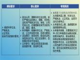 2023-2024学年高中政治统编版必修三：第九课 全面推进依法治国的基本要求  课件