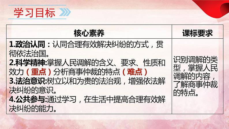 2023-2024学年高中政治统编版选择性必修二：9.1 认识调解与仲裁 课件05