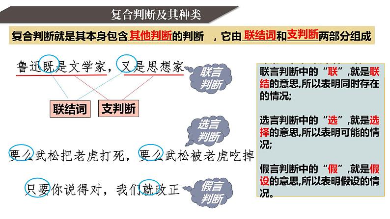 2023-2024学年高中政治统编版选择性必修三逻辑与思维：5.3 正确运用复合判断  课件第2页