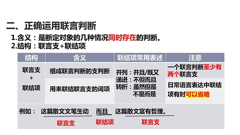 2023-2024学年高中政治统编版选择性必修三逻辑与思维：5.3 正确运用复合判断  课件第6页