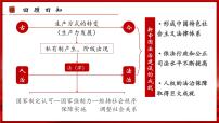 高中政治 (道德与法治)全面依法治国的总目标与原则课文内容课件ppt