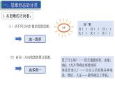 2023-2024学年高中政治统编版选择性必修三逻辑与思维：1.2思维形态及其特征 课件