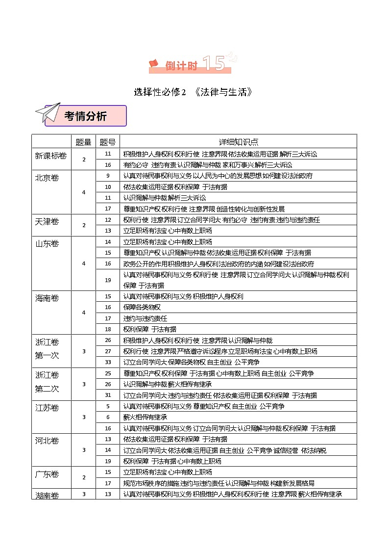 2024届高考政治二轮复习统编版：《法律与生活》《逻辑与思维》 学案02