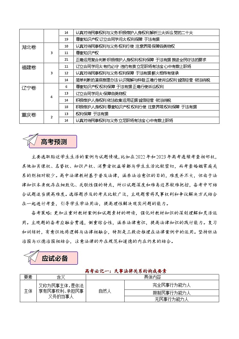 2024届高考政治二轮复习统编版：《法律与生活》《逻辑与思维》 学案03