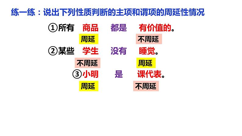 6.2 简单判断的演绎推理方法 课件-2024届高考政治二轮复习统编版选择性必修三逻辑与思维04