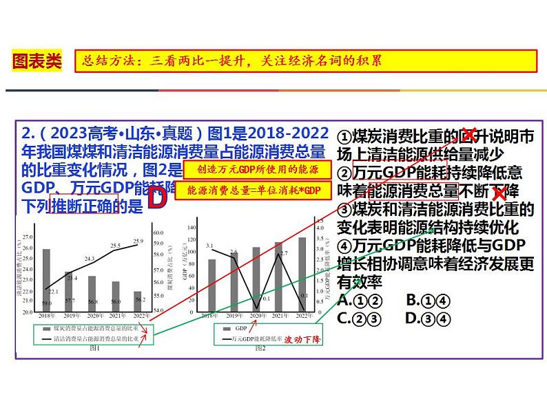 2024届山东省青岛市高三一模政治试题讲评课件-2024届高考政治二轮复习08