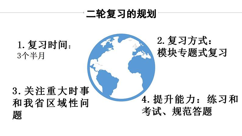 2024届高考政治学科二轮备考交流课件-2024届高考政治二轮复习02