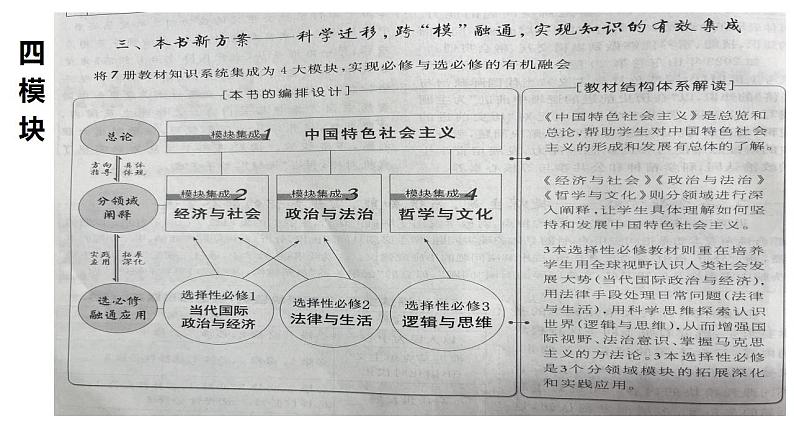 2024届高考政治学科二轮备考交流课件-2024届高考政治二轮复习05