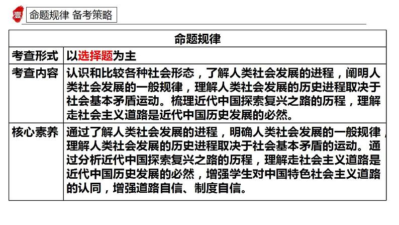 专题一 人类社会发展历程及趋势 课件-2024届高考政治统编版必修一中国特色社会主义05