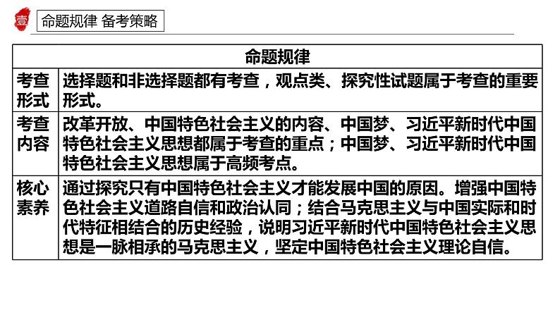 专题二 中国特色社会主义的创立发展和完善 课件-2024届高考政治二轮复习统编版必修一中国特色社会主义第5页