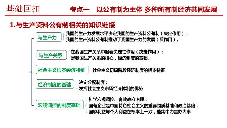 专题二 我国的生产资料所有制 课件-2024届高考政治二轮复习统编版必修二经济与社会第7页