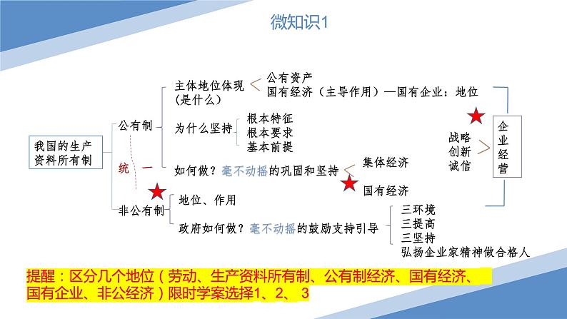 专题二我国的基本经济制度课件-2024届高考政治二轮复习统编版必修二经济与社会第5页