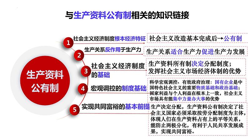 专题二我国的基本经济制度课件-2024届高考政治二轮复习统编版必修二经济与社会第7页