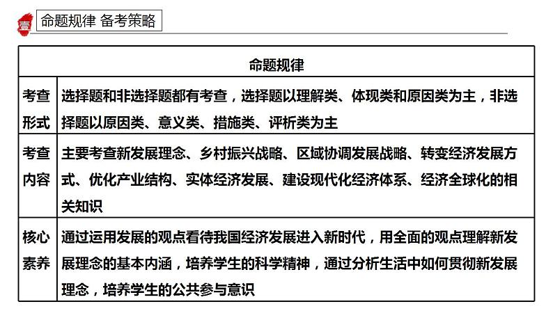 专题四 我国的经济发展 课件-2024届高考政治二轮复习统编版必修二经济与社会05