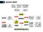 专题五 中国共产党的领导 课件-2024届高考政治二轮复习统编版必修三政治与法治