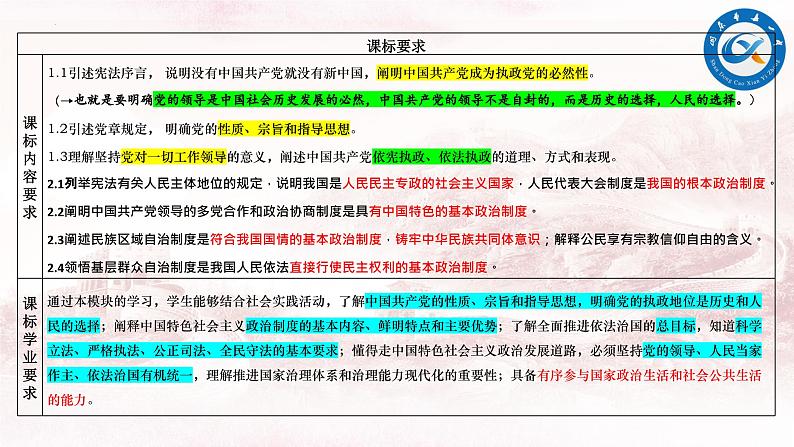 专题5中国共产党的领导+专题6人民当家作主 课件-2024届高考政治二轮复习统编版必修三政治与法治第3页