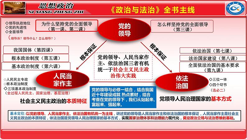 专题5中国共产党的领导+专题6人民当家作主 课件-2024届高考政治二轮复习统编版必修三政治与法治第8页