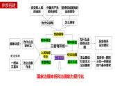 专题五人民当家作主课件-2024届高考政治二轮复习统编版必修三政治与法治