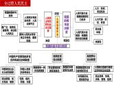 专题五人民当家作主课件-2024届高考政治二轮复习统编版必修三政治与法治