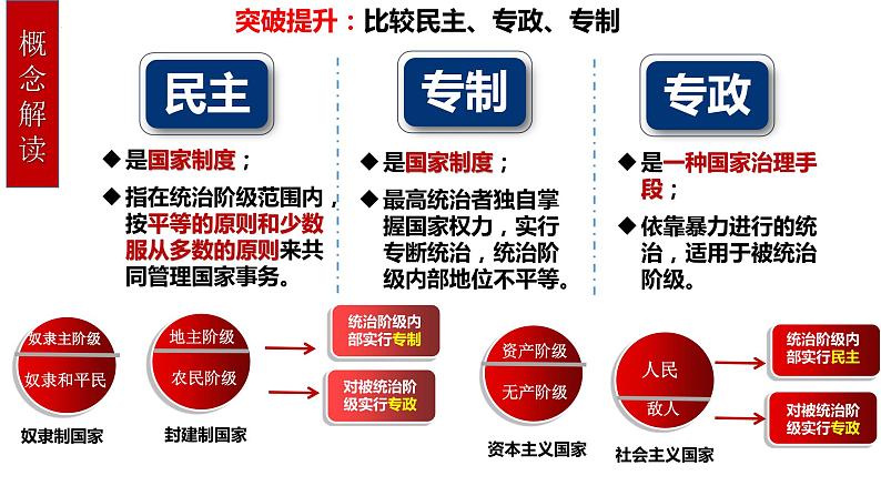 专题五人民当家作主课件-2024届高考政治二轮复习统编版必修三政治与法治07