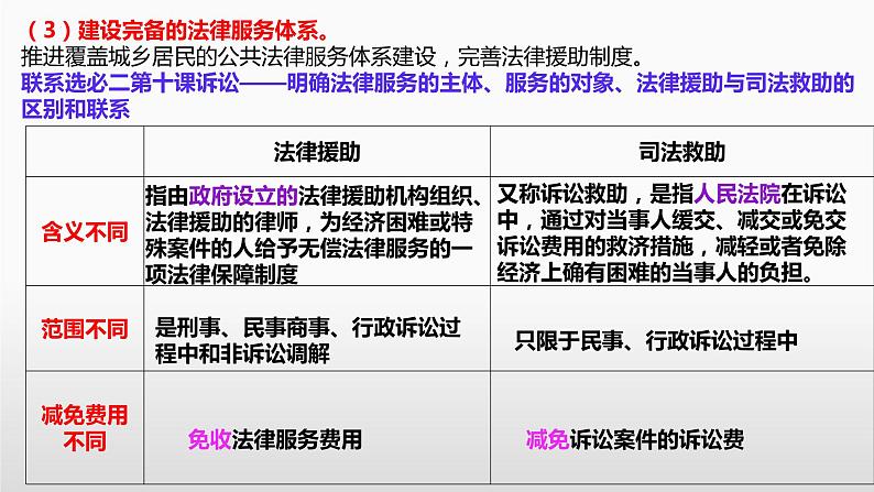 专题六 全面依法治国 课件-2024届高考政治二轮复习统编版必修三政治与法治06