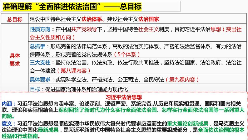 专题六 全面依法治国 课件-2024届高考政治二轮复习统编版必修三政治与法治07